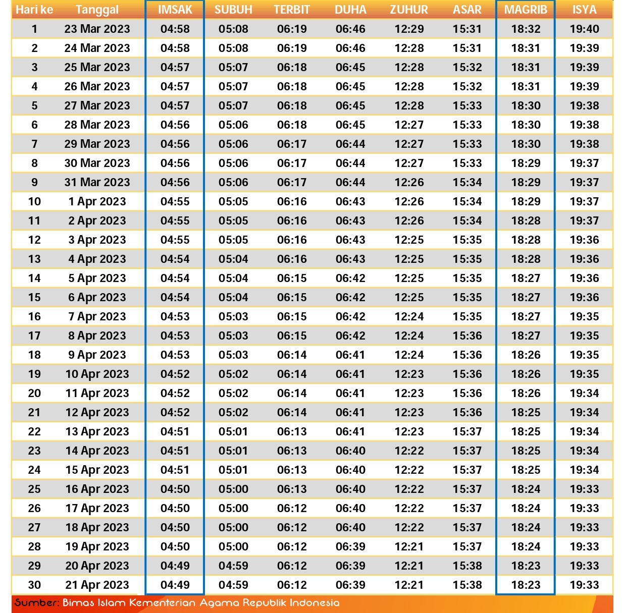 Jadwal Imsak Kota Padang