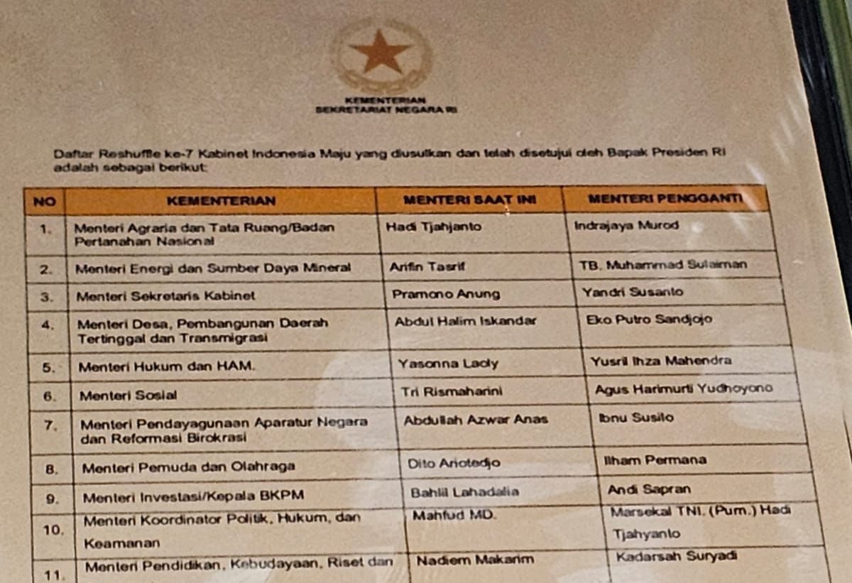 Penjelasan kebenaran reshuffle